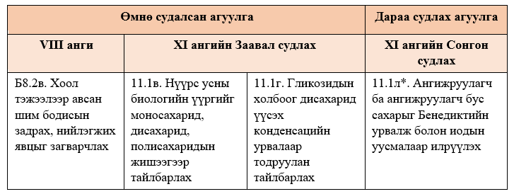 Мэдлээ | Цахим контент
